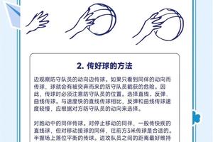 业余篮球爱好者在哪里可以找到接球训练的资源?